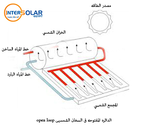 الدائره المفتوحه للسخان الشمسي