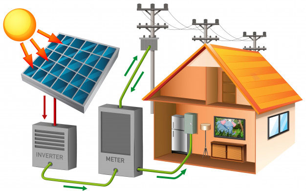 الطاقة الشمسية للمنازل