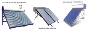 دليل تركيب السخانات الشمسية خطوة بخطوة بالصور وماهي متطلبات تركيب السخانات الشمسية وكيفية توصيل السخان الشمسي.