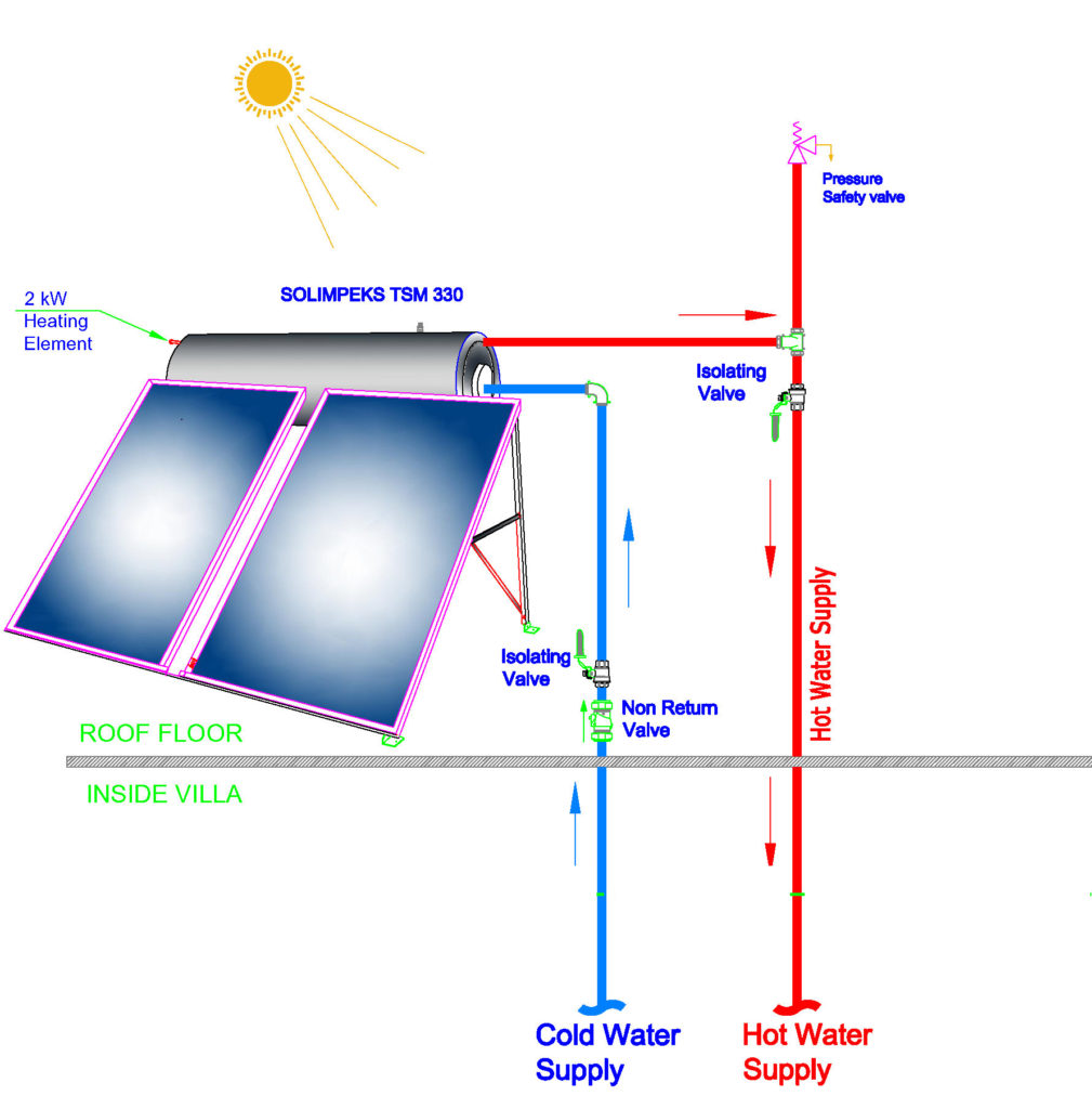 Requirements for installing a solar water heater in 8 steps with Inter solar Egypt