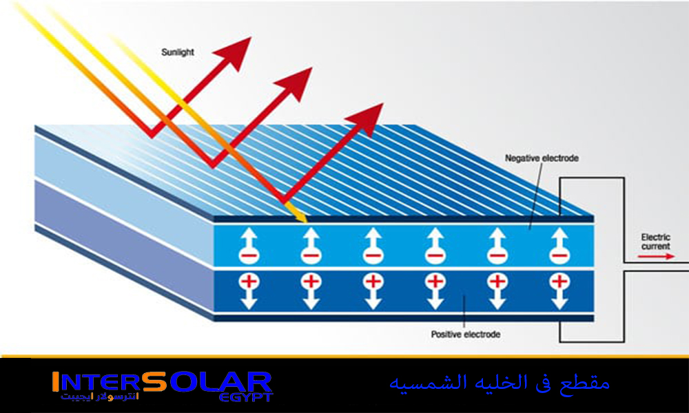 دراسة جدوى كاملة لمشروع الطاقة الشمسية 2021