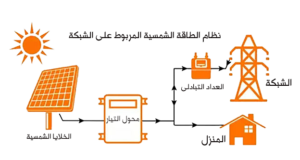 العداد التبادلى